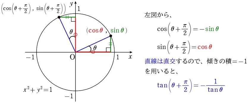 「三角関数の公式」はどれを覚えるべき?
