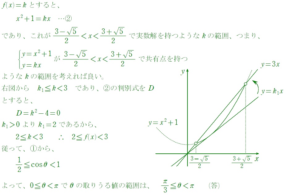 2023問題２解答Ⅲナシ