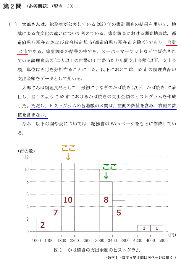 2023数学ⅠＡ第２問問題①