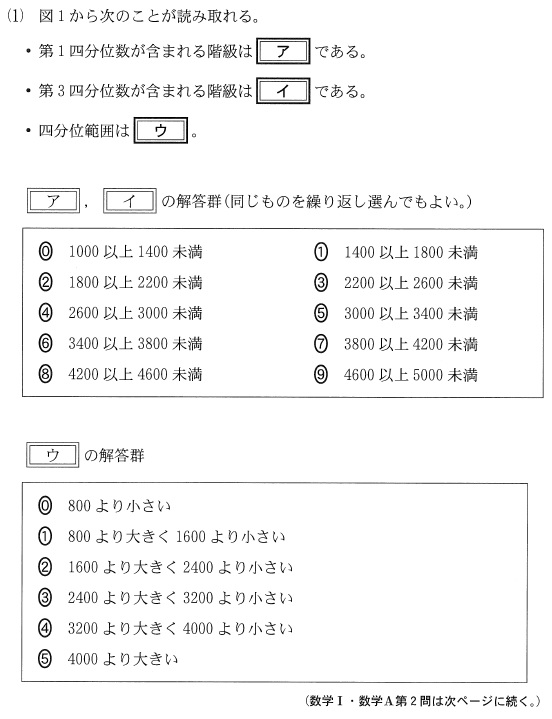 2023数学ⅠＡ第２問問題②