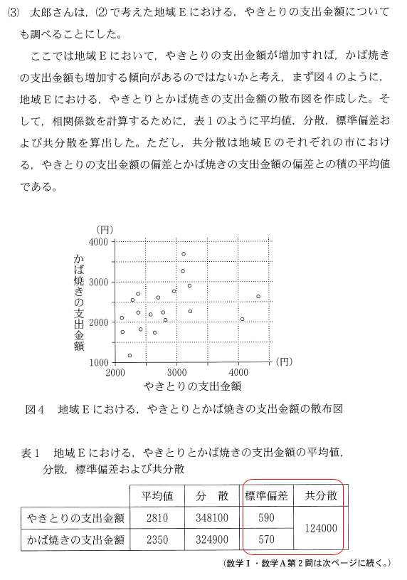 2023数学ⅠＡ第２問問題⑤