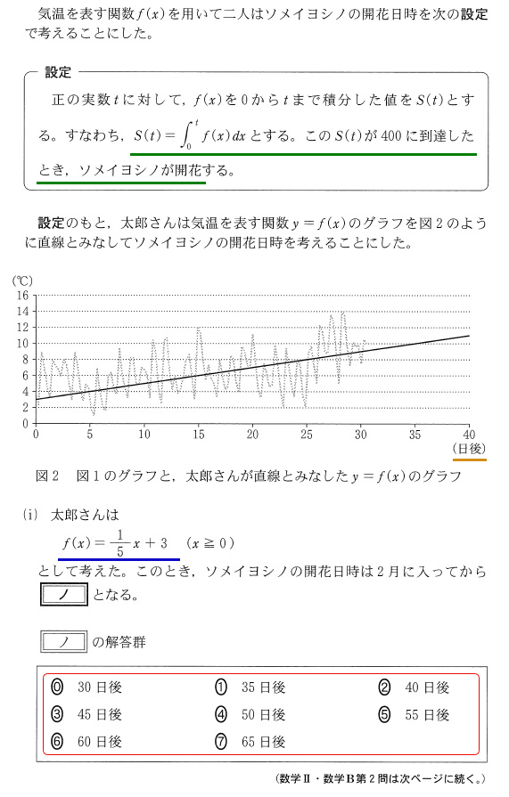 2023数学ⅡＢ第２問問題④