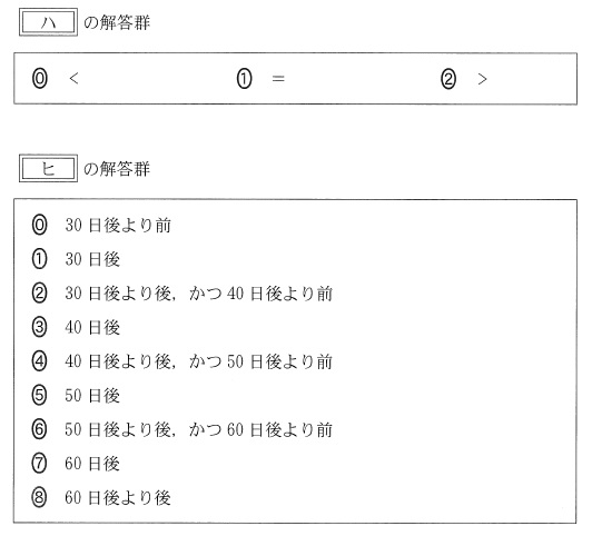 2023数学ⅡＢ第２問問題⑥