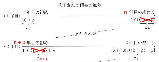 2023数学ⅡＢ第４問解答①