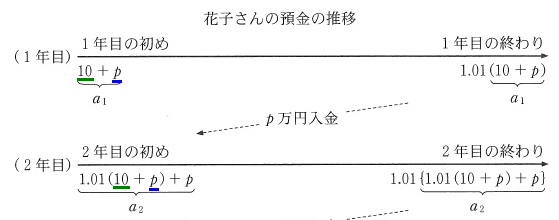 2023数学ⅡＢ第４問解答②