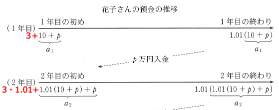 2023数学ⅡＢ第４問解答③