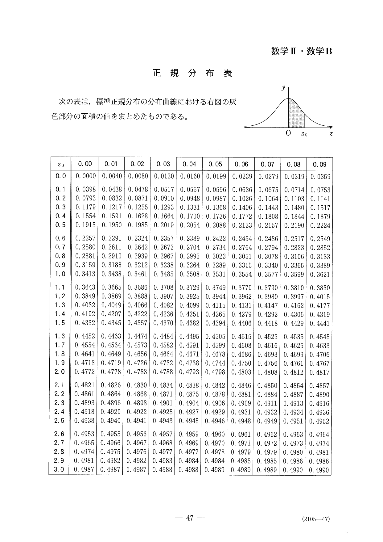 第３問問題⑤