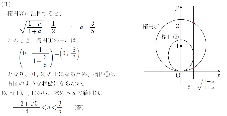 4⃣（３）解答②