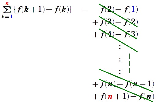 f(k+1)-f(k)証明