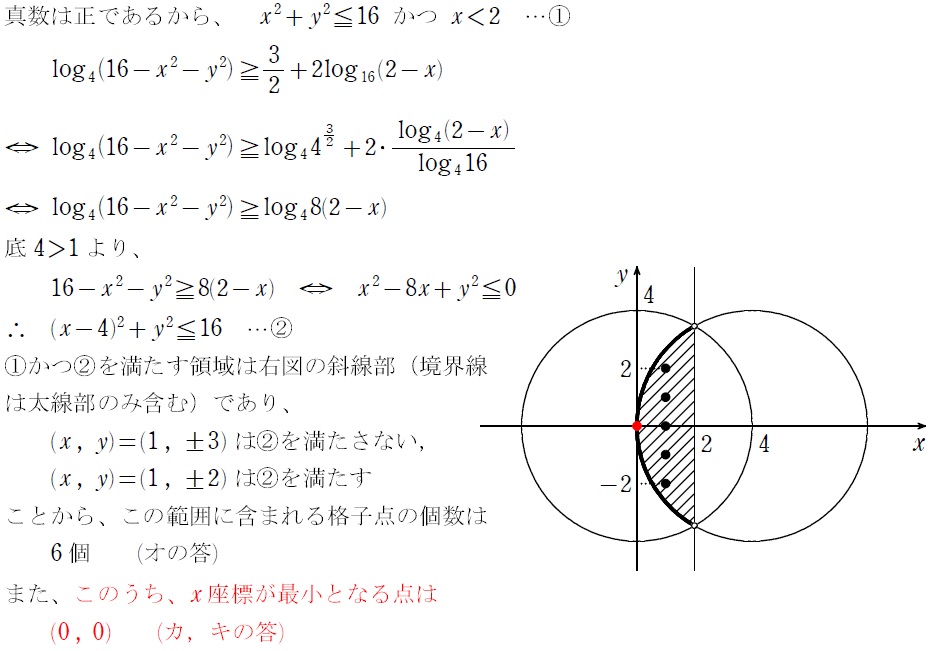 【問２】解答