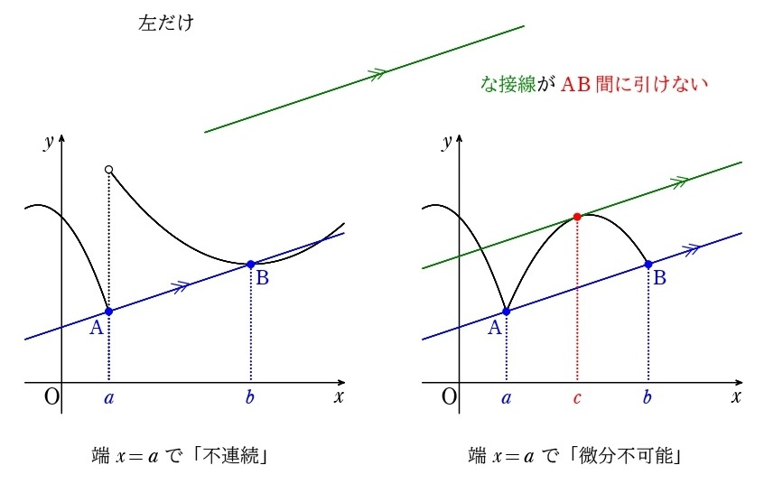こだわりたい人向け②