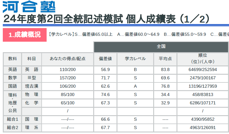 Yさん第2回河合全統記述
