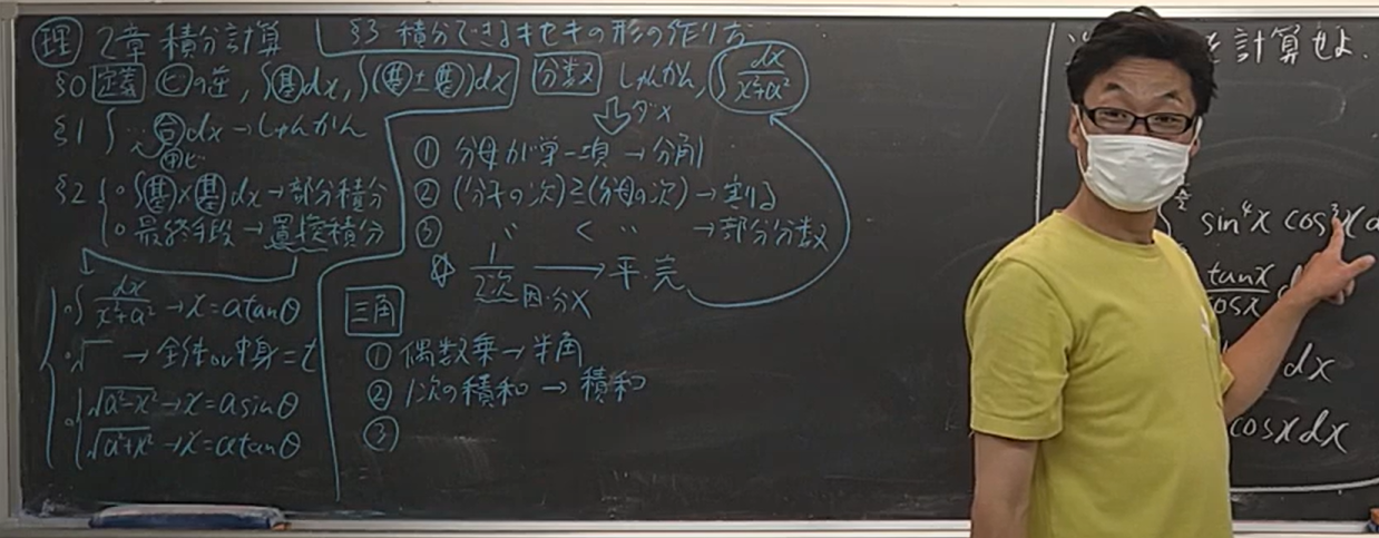 積分のフローチャート