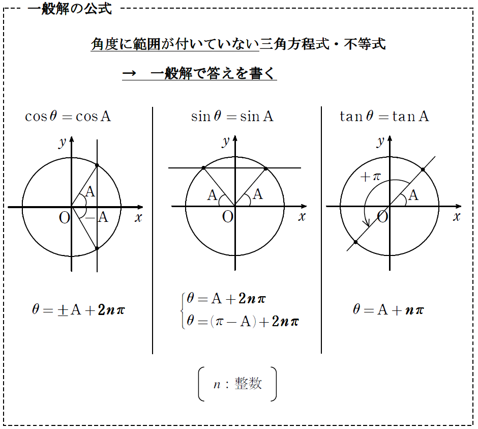 一般解の公式