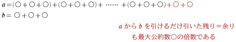 一般化