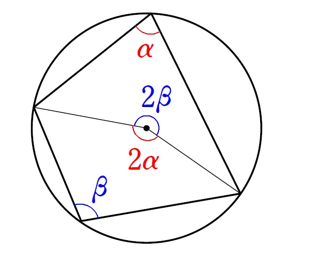 円に内接する四角形の対角の和
