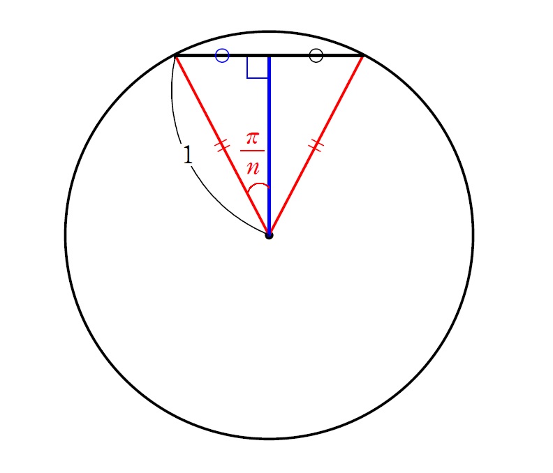 円に内接するｎ角形１
