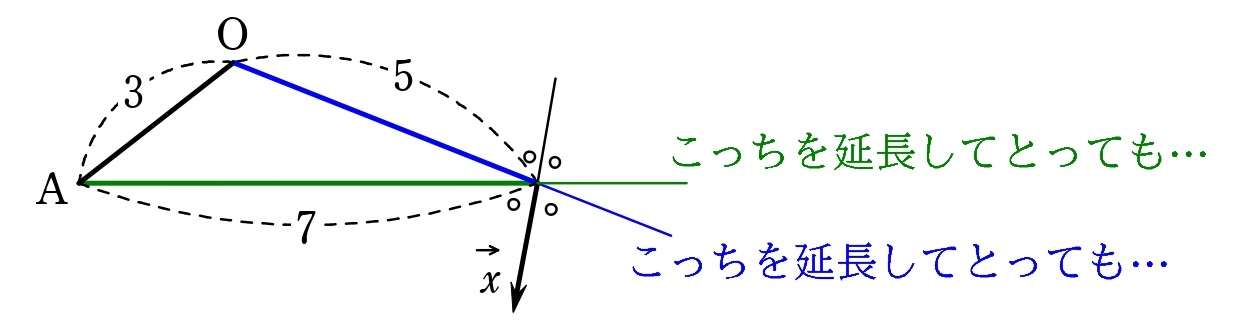 外角の２等分線の取り方