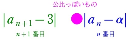 漸化不等式STEP1