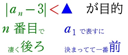 漸化不等式STEP2