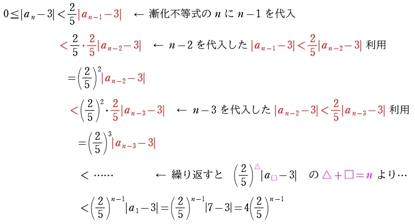 漸化不等式を繰り返し使う