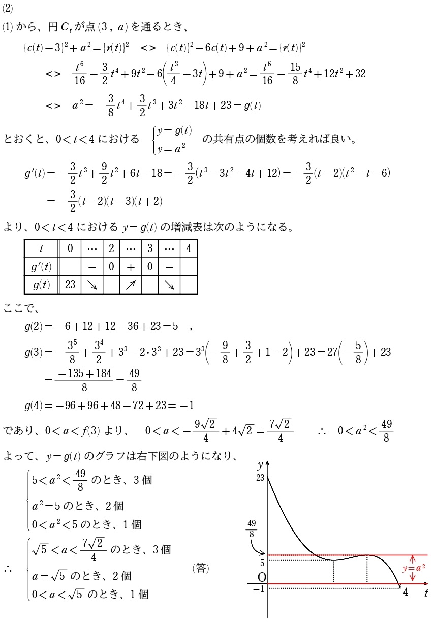 第４問解答②