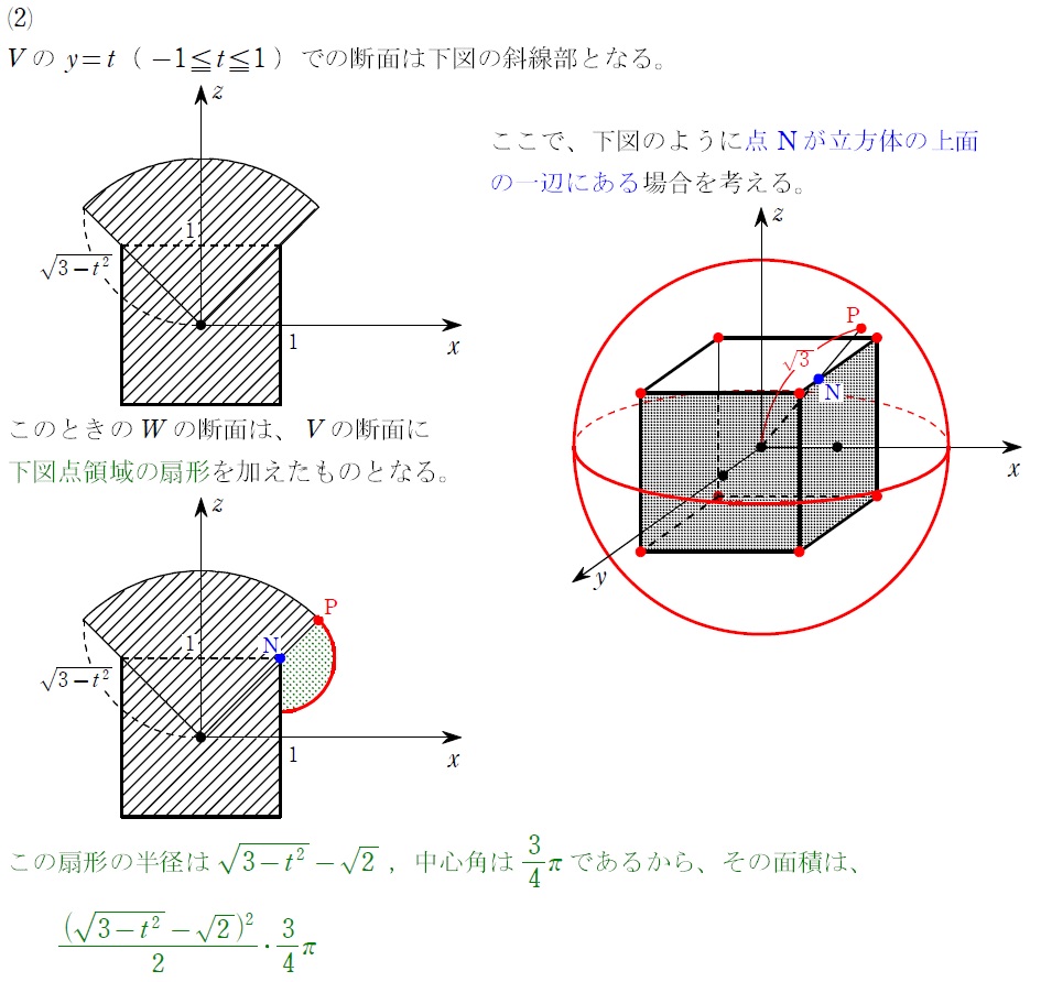 第６問（２）解答①