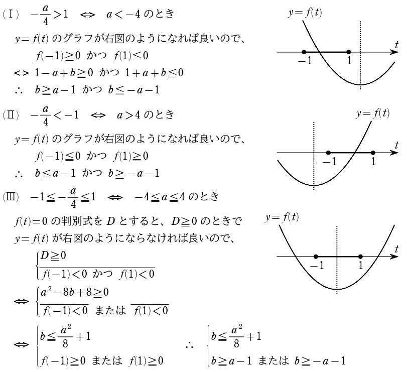 阪大１解答②