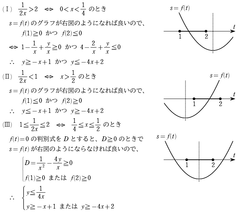 阪大３解答③