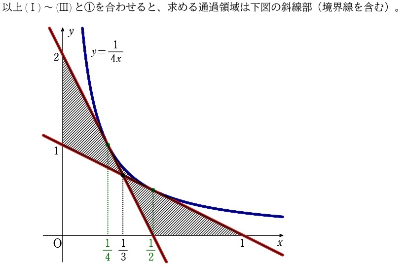 阪大３解答④