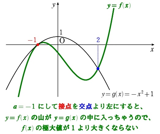 １解説