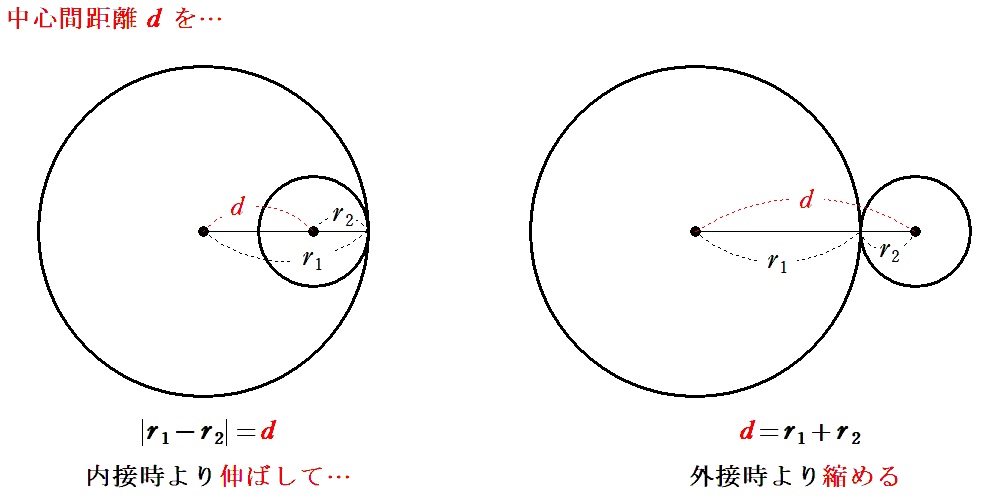 ２円が交わる条件