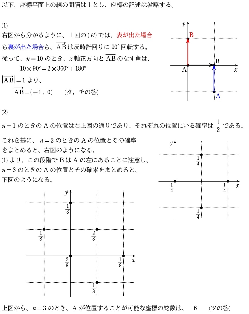 ２解答①