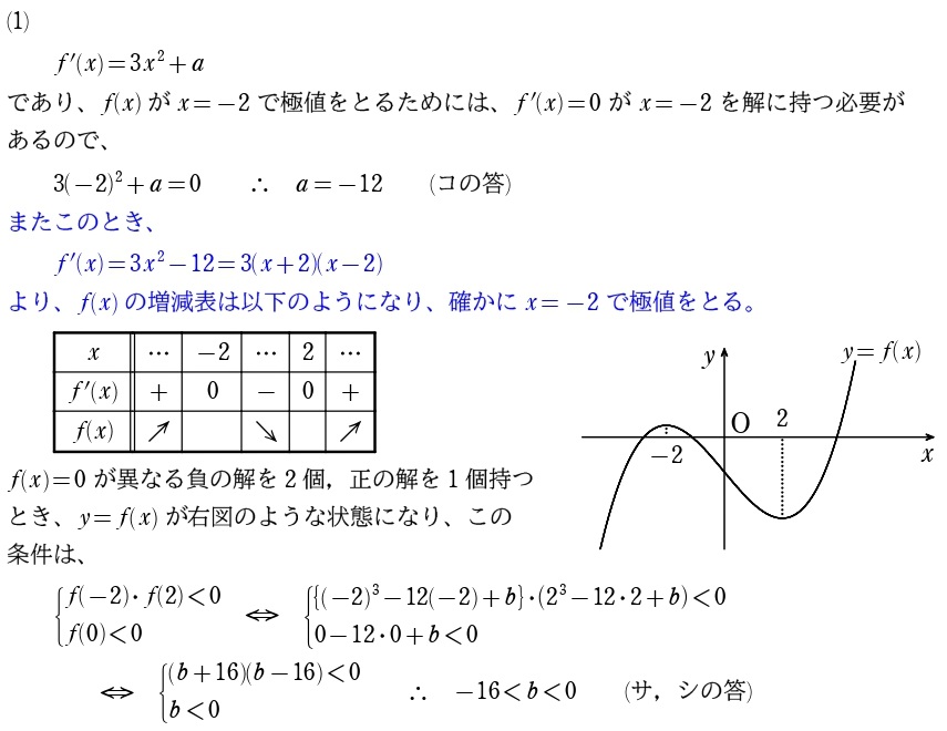 ２解答①