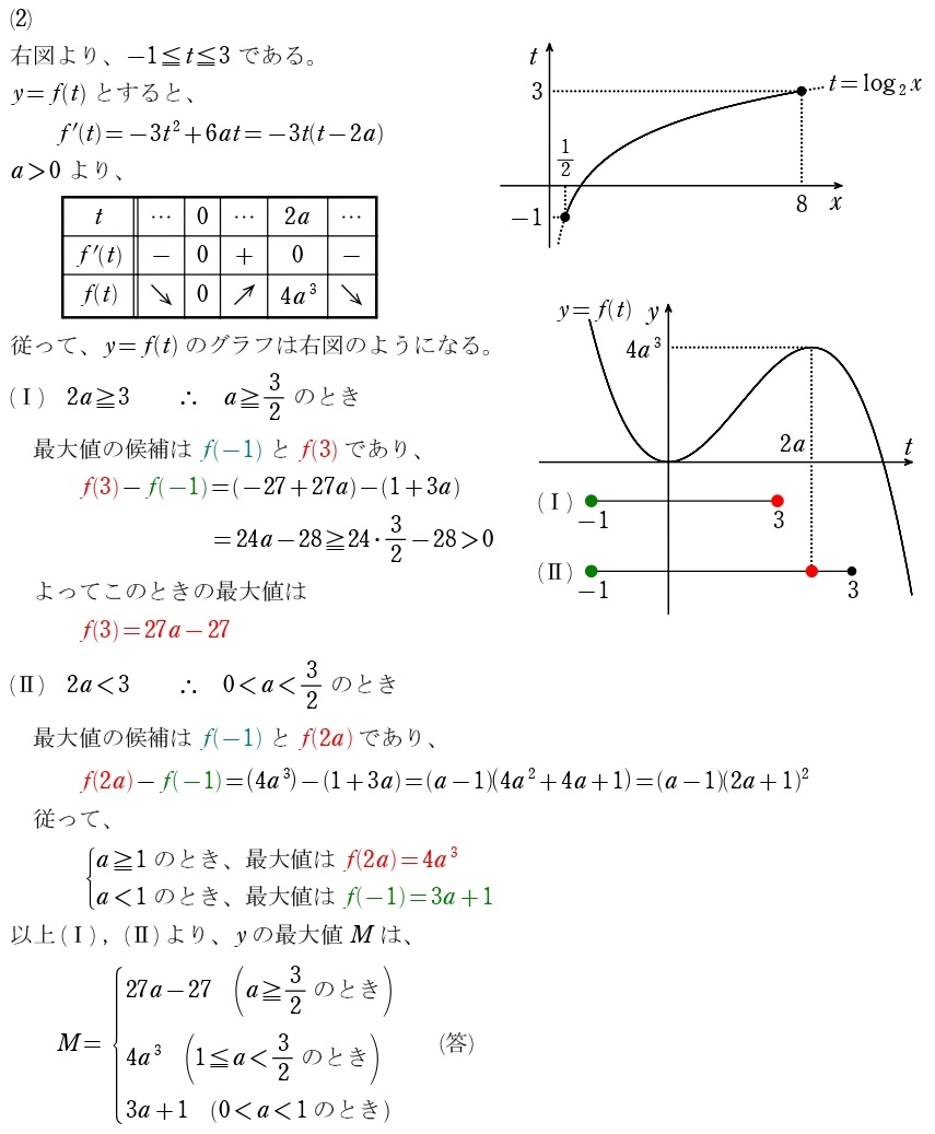 ２解答②