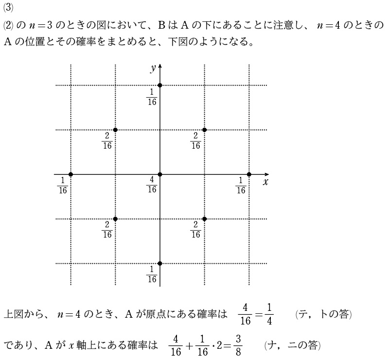 ２解答②