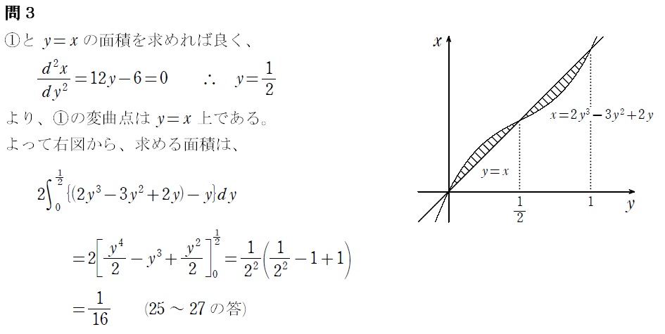 ２解答②