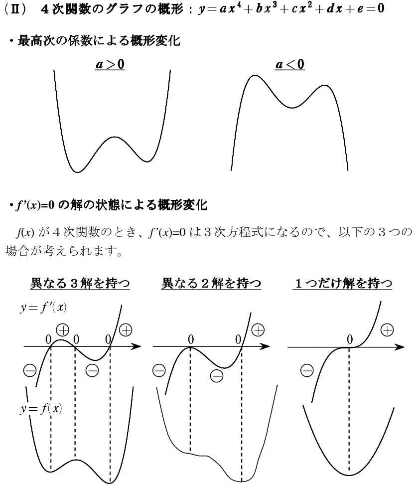 ２解説