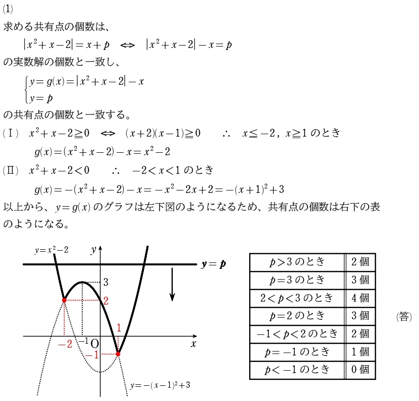 ３(1)解答