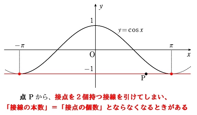 ３解説