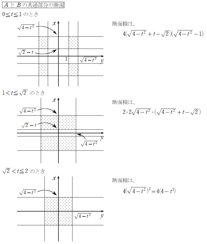 ４解答③