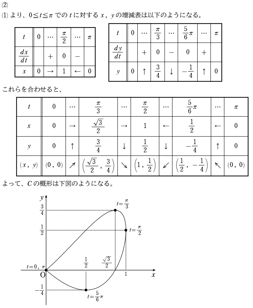 ５．解答②