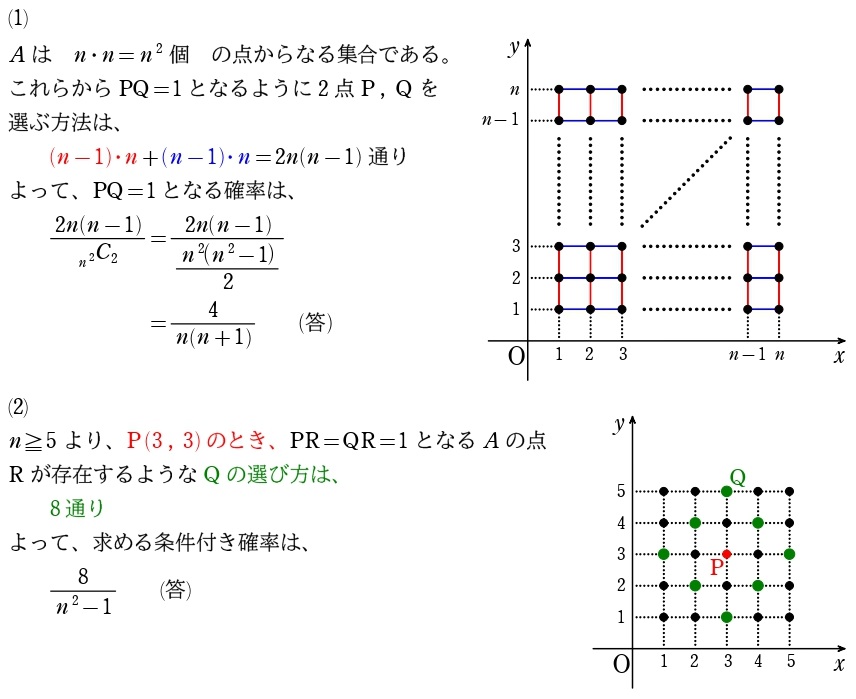 2026千葉大【理系数学】解説・解答・講評