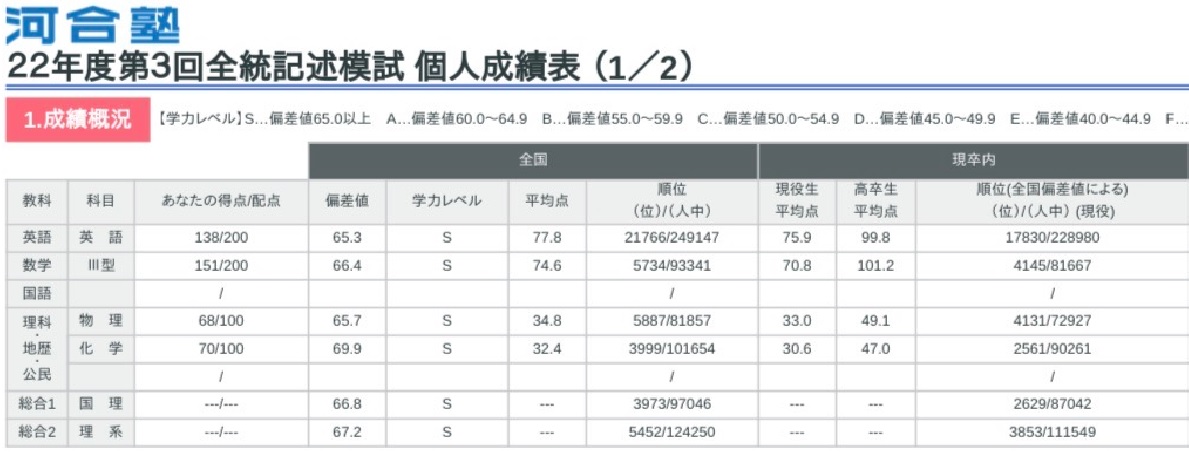 Ｅ河合第３回