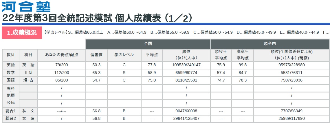 Ｇ河合第３回