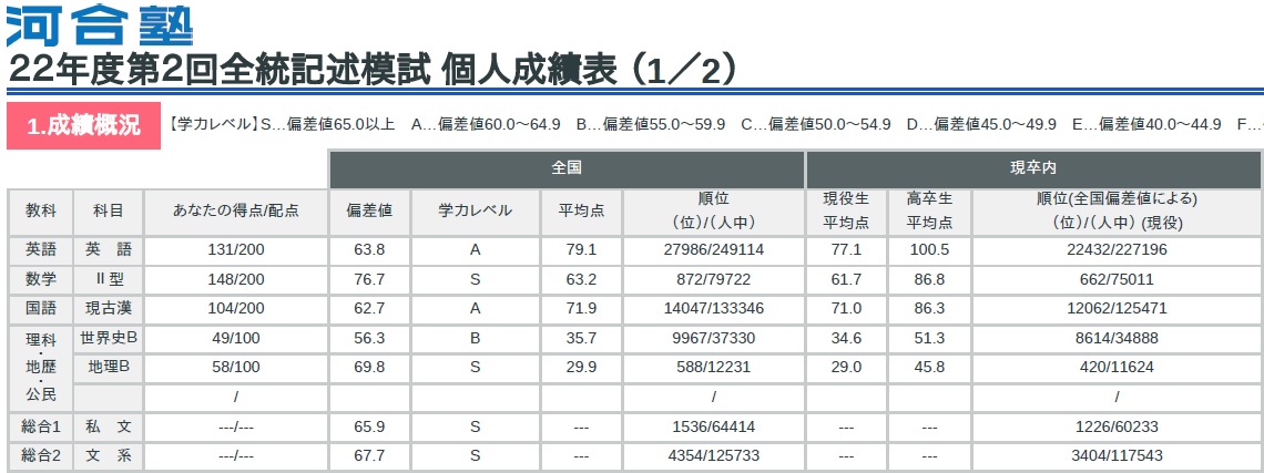 Ｋ河合第２回