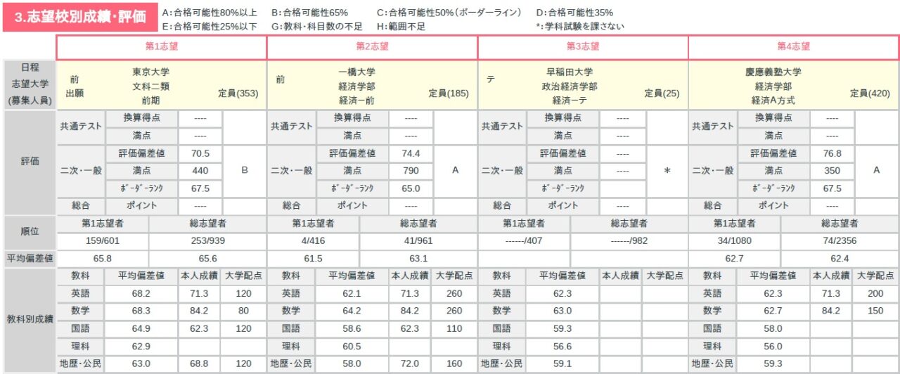 Ｏ河合第２回判定