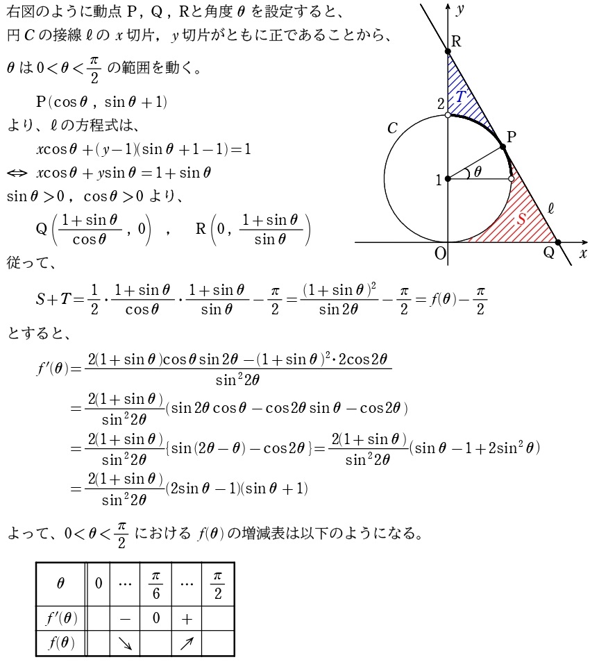 ［Ⅰ］解答①