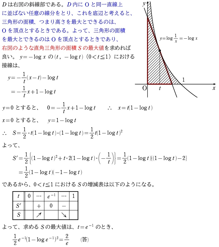 ［Ⅱ］解答