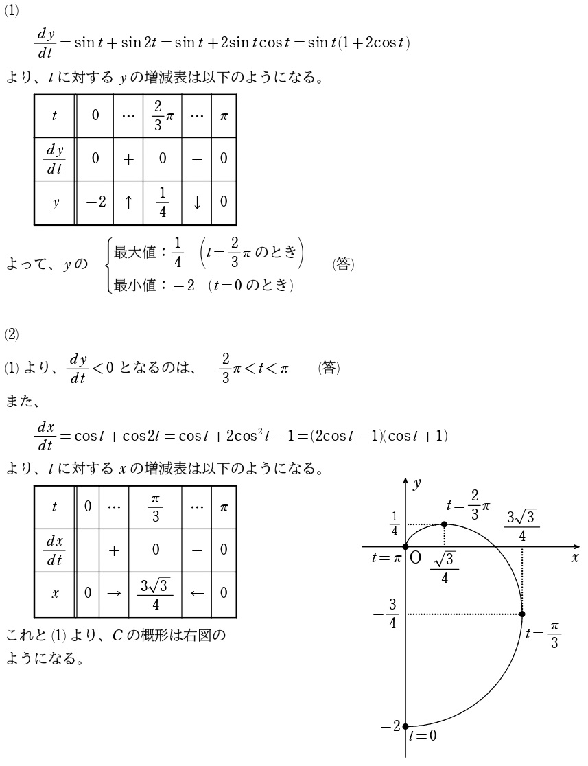 ［Ⅴ］解答①